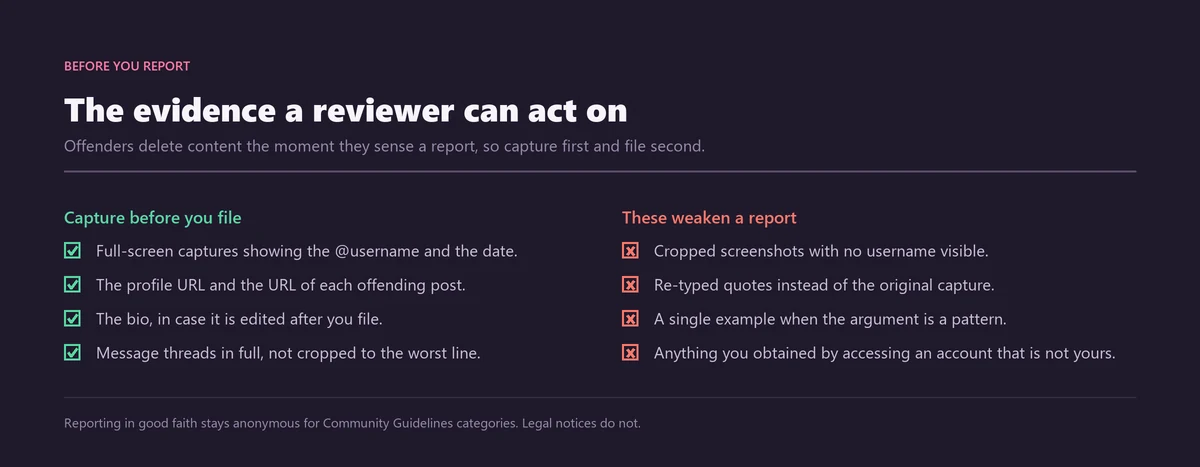 Side-by-side checklist showing what to capture for an Instagram report — permalinks, timestamped screenshots, proof of ownership — against the weak evidence that gets a report dismissed